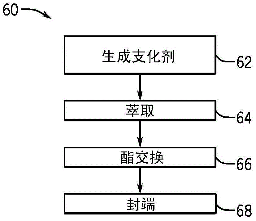 Natural oil polyols derived from post-consumer recycle oils