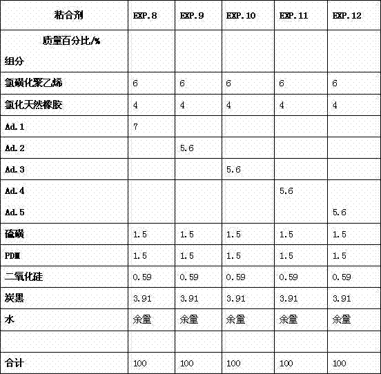 Adhesion promoter for bonding elastomers and metals and adhesive composition