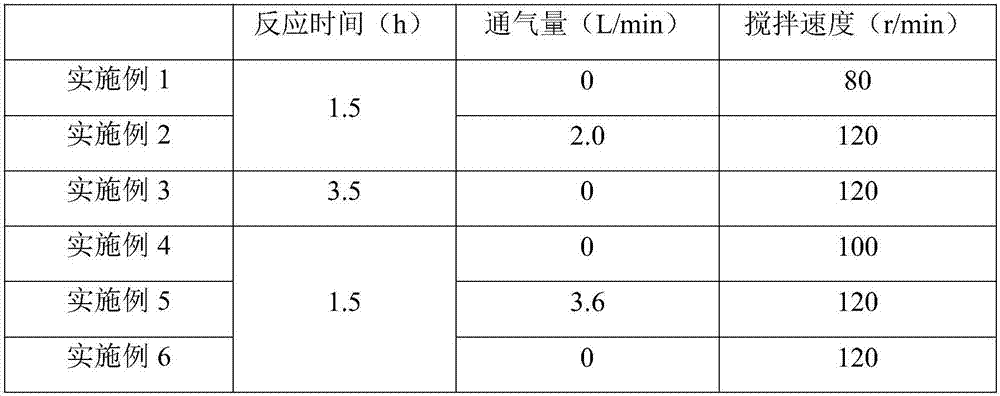 System for removing antibiotics and estrogen in livestock excrement through Fenton oxidation