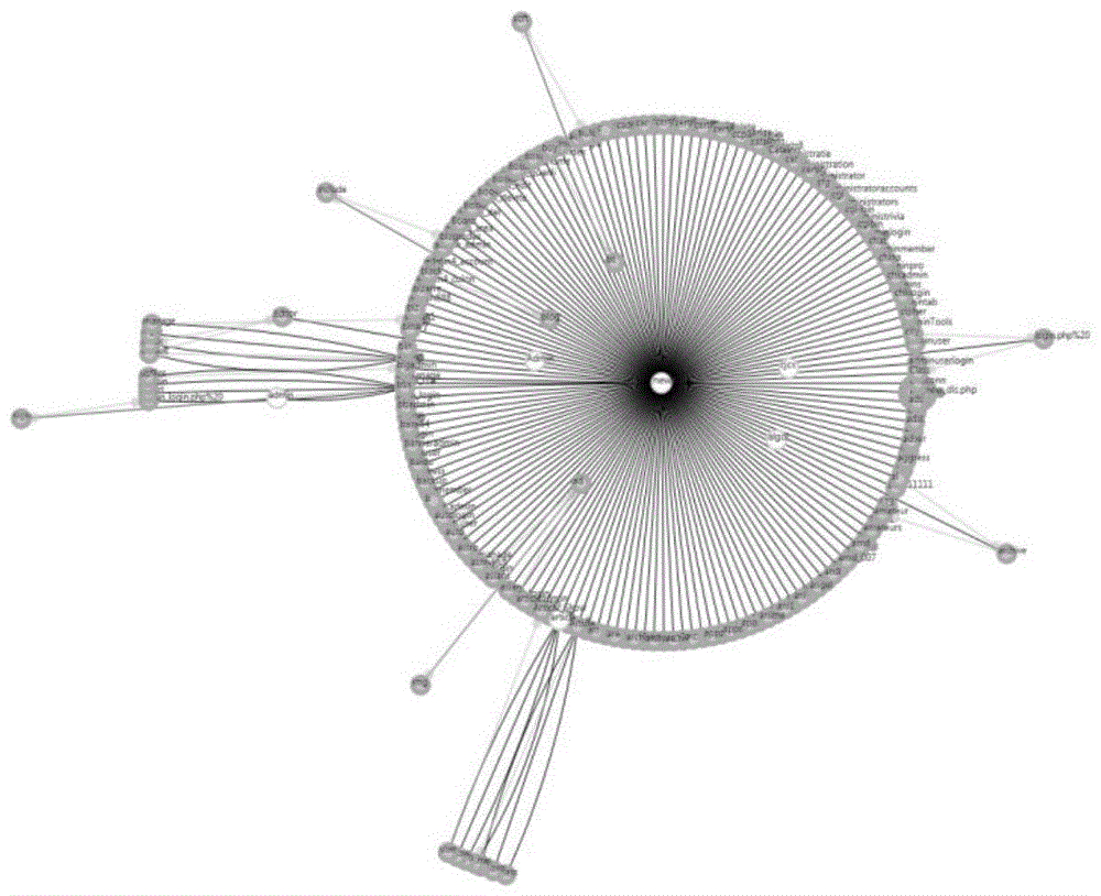 A detection method for website abnormal access behavior based on visual analysis