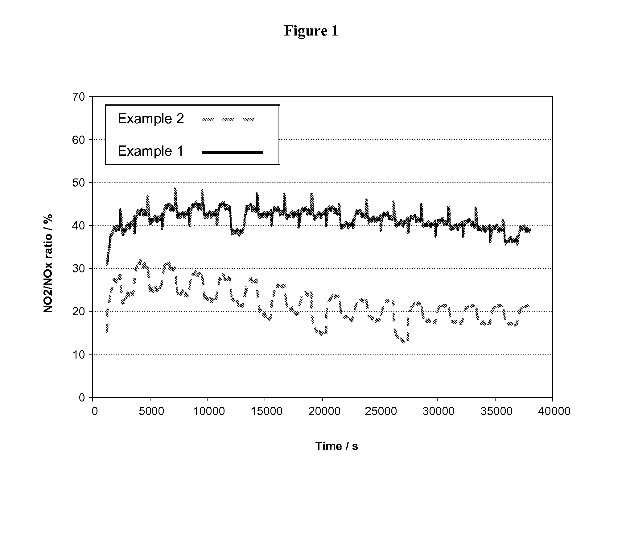 Catalysed soot filter