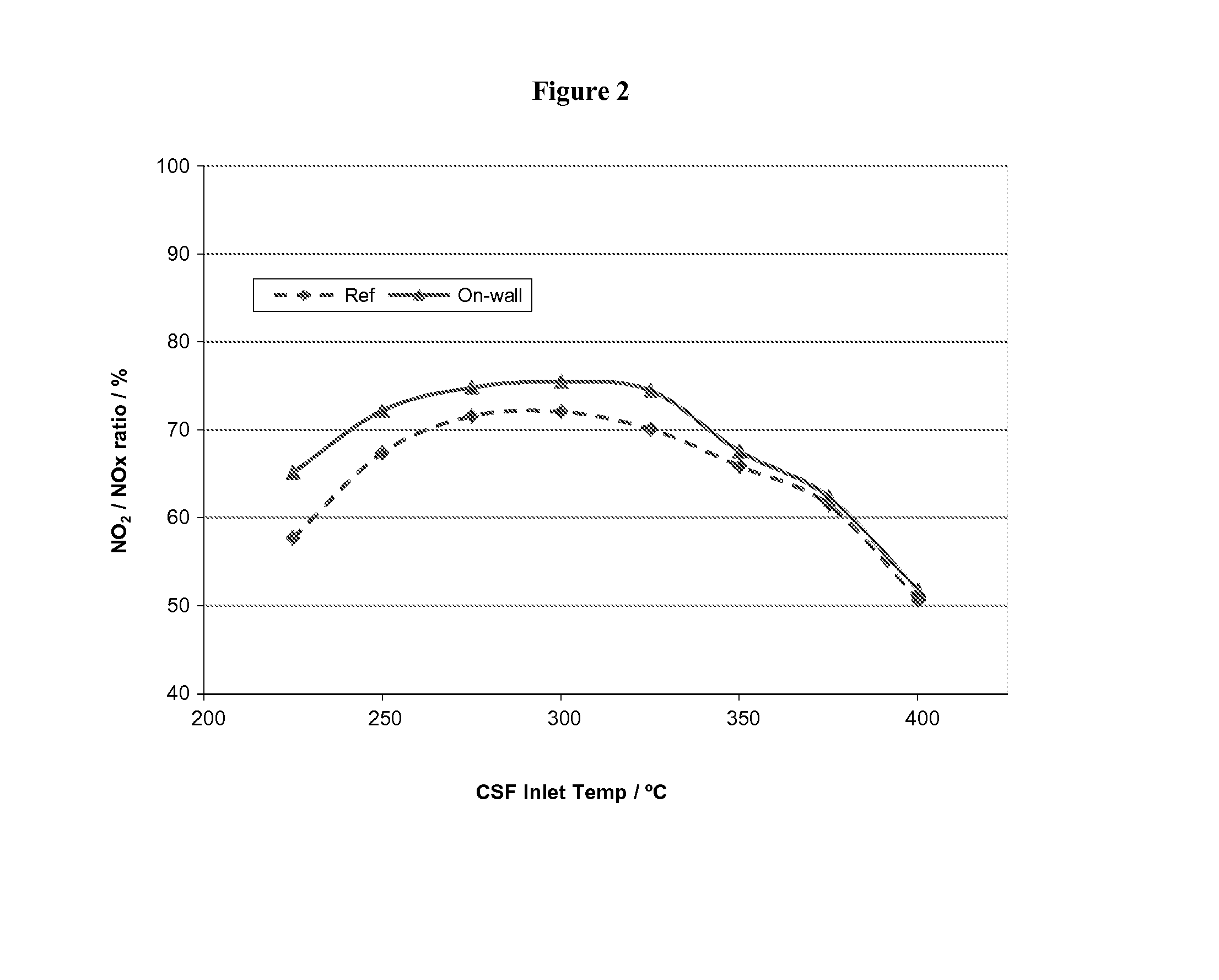 Catalysed soot filter