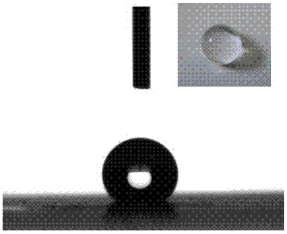 A method for preparing superhydrophobic silicon dioxide powder and superhydrophobic coating with composite silicon source