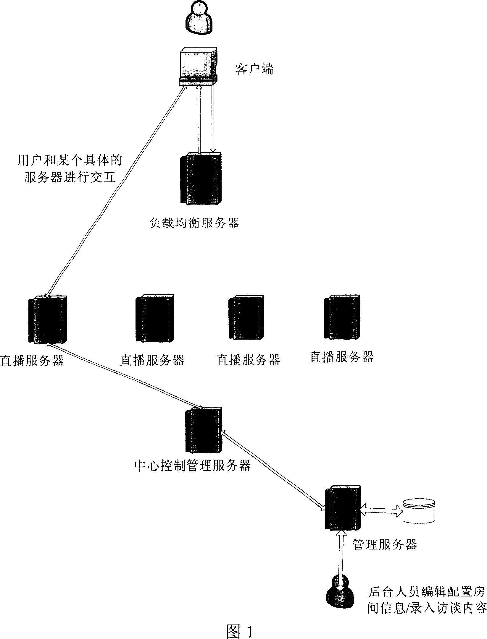 Method for implementing high capacity network live broadcasting and system thereof