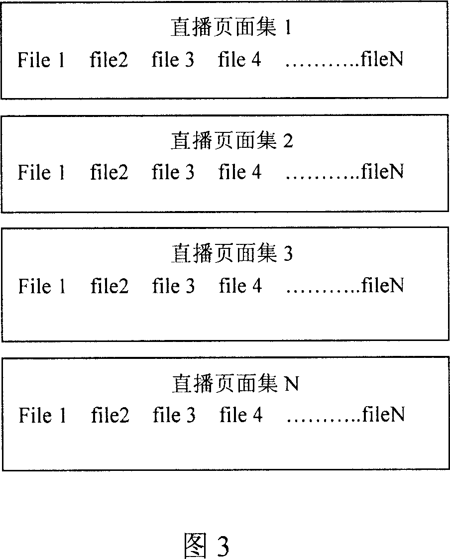 Method for implementing high capacity network live broadcasting and system thereof