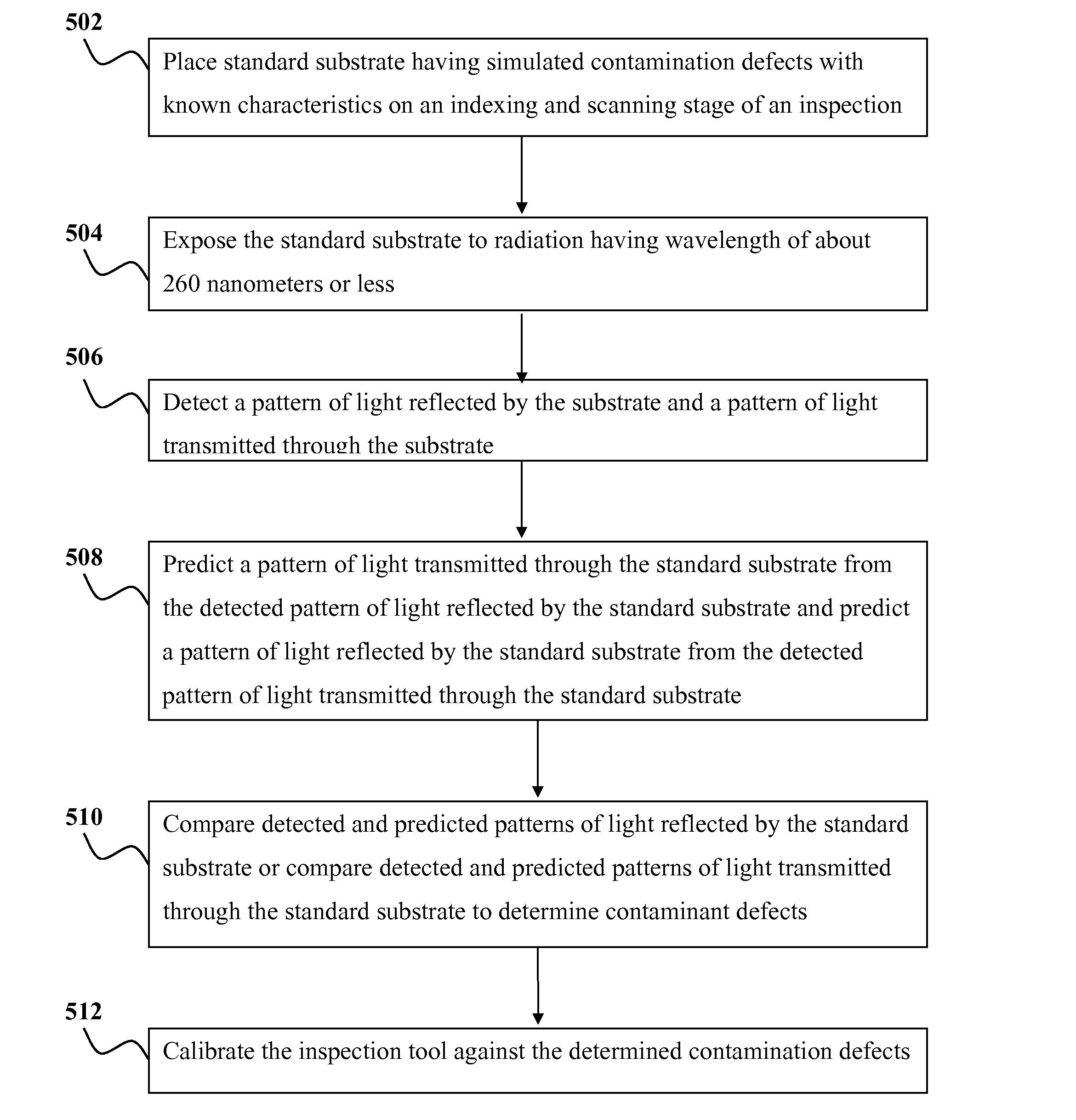 Calibration of a substrate inspection tool