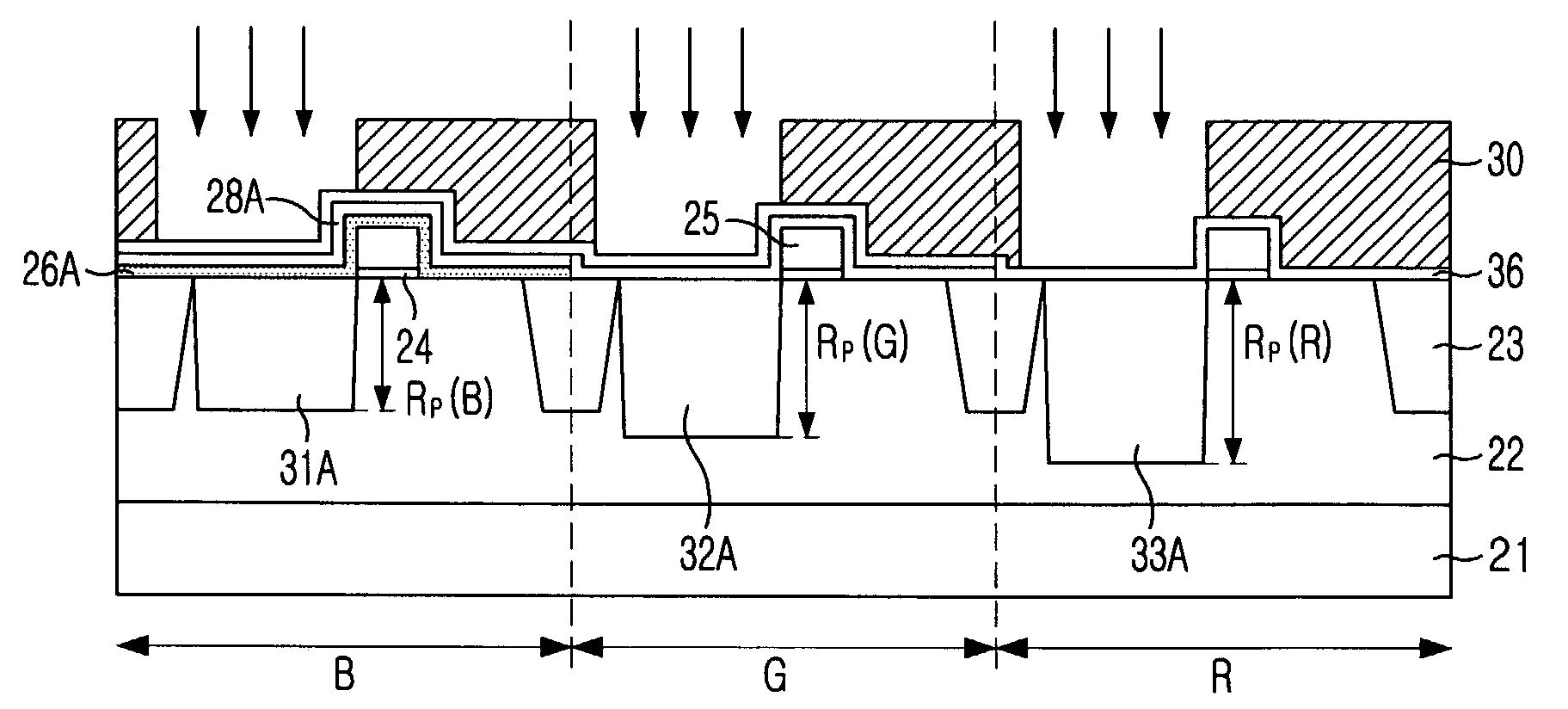 CMOS image sensor including photodiodes having different depth according to wavelength of light