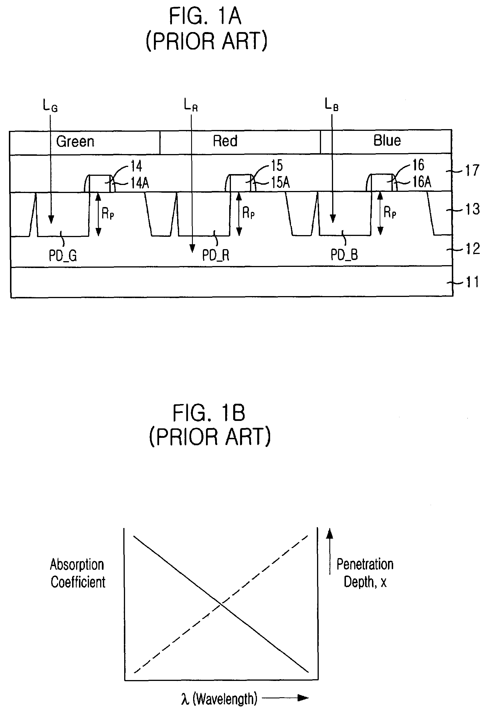 CMOS image sensor including photodiodes having different depth according to wavelength of light