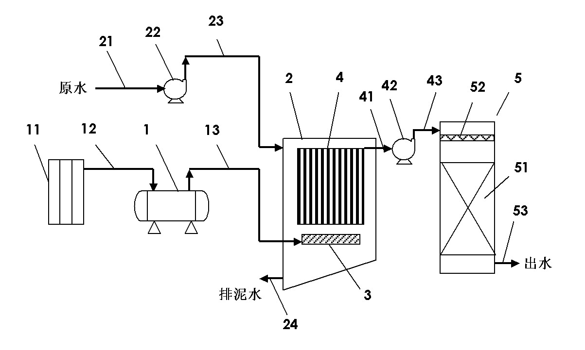 Method and system for deep purification of drinking water by adopting oxidation-resistant film