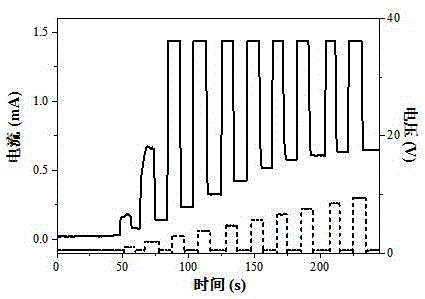 Trap state regulation and control based nonvolatile multi-bit micro/nanometer resistive random access memory and use method therefor