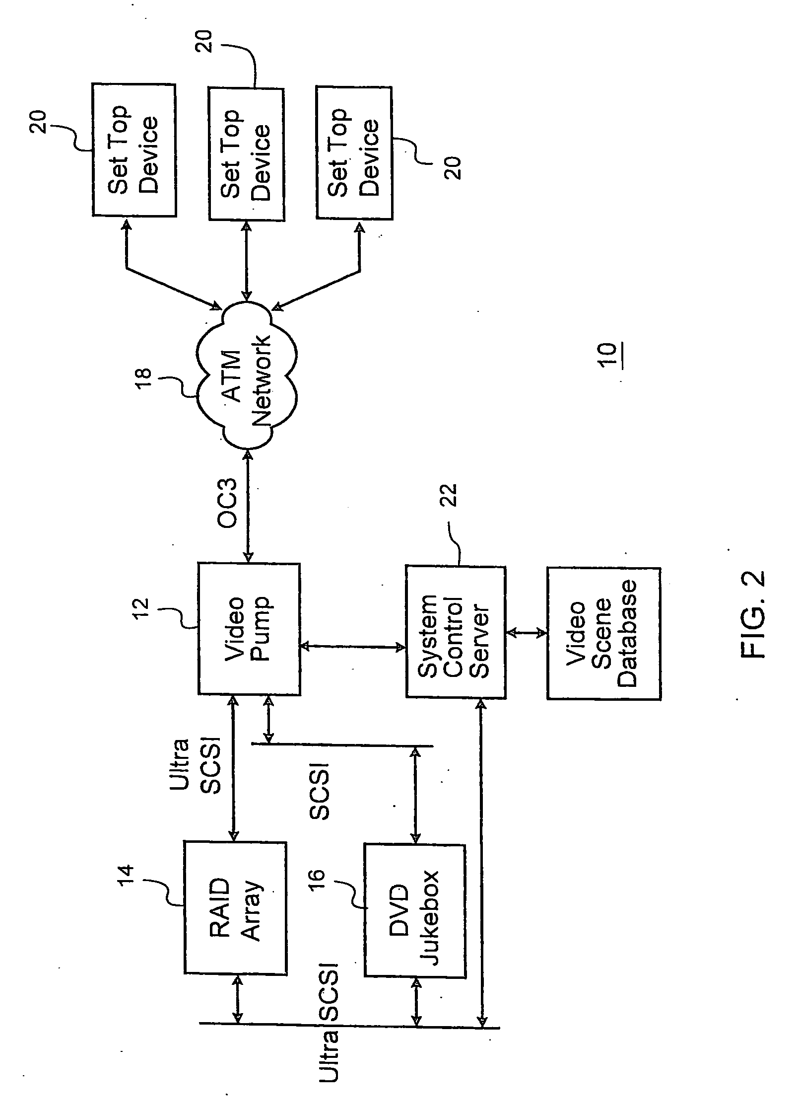 Multi-channel video pump