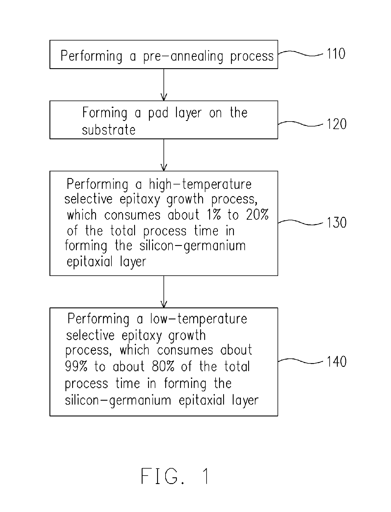 Method for forming silicon-germanium epitaxial layer