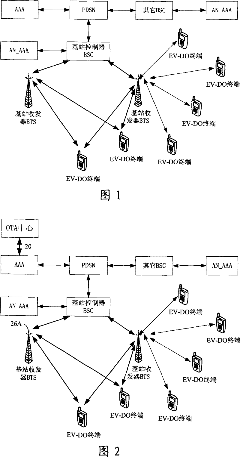 EV-DO system for updating terminal parameter through midair port and implementing method thereof