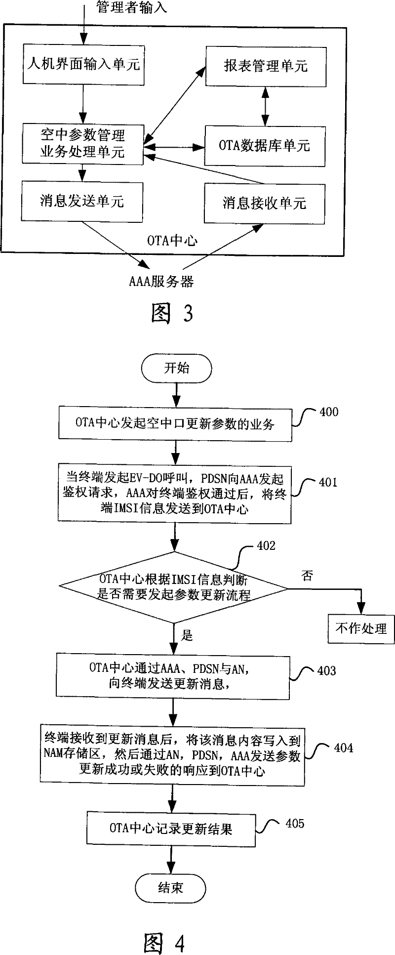 EV-DO system for updating terminal parameter through midair port and implementing method thereof