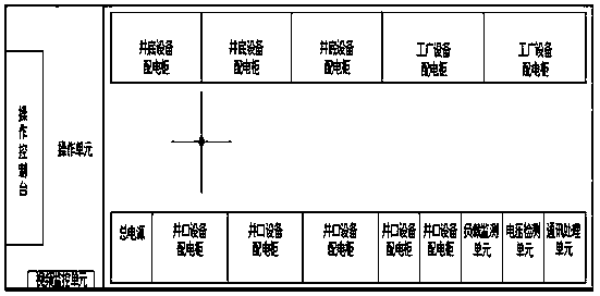 Integrally movable wellhead power distribution and centralized control device