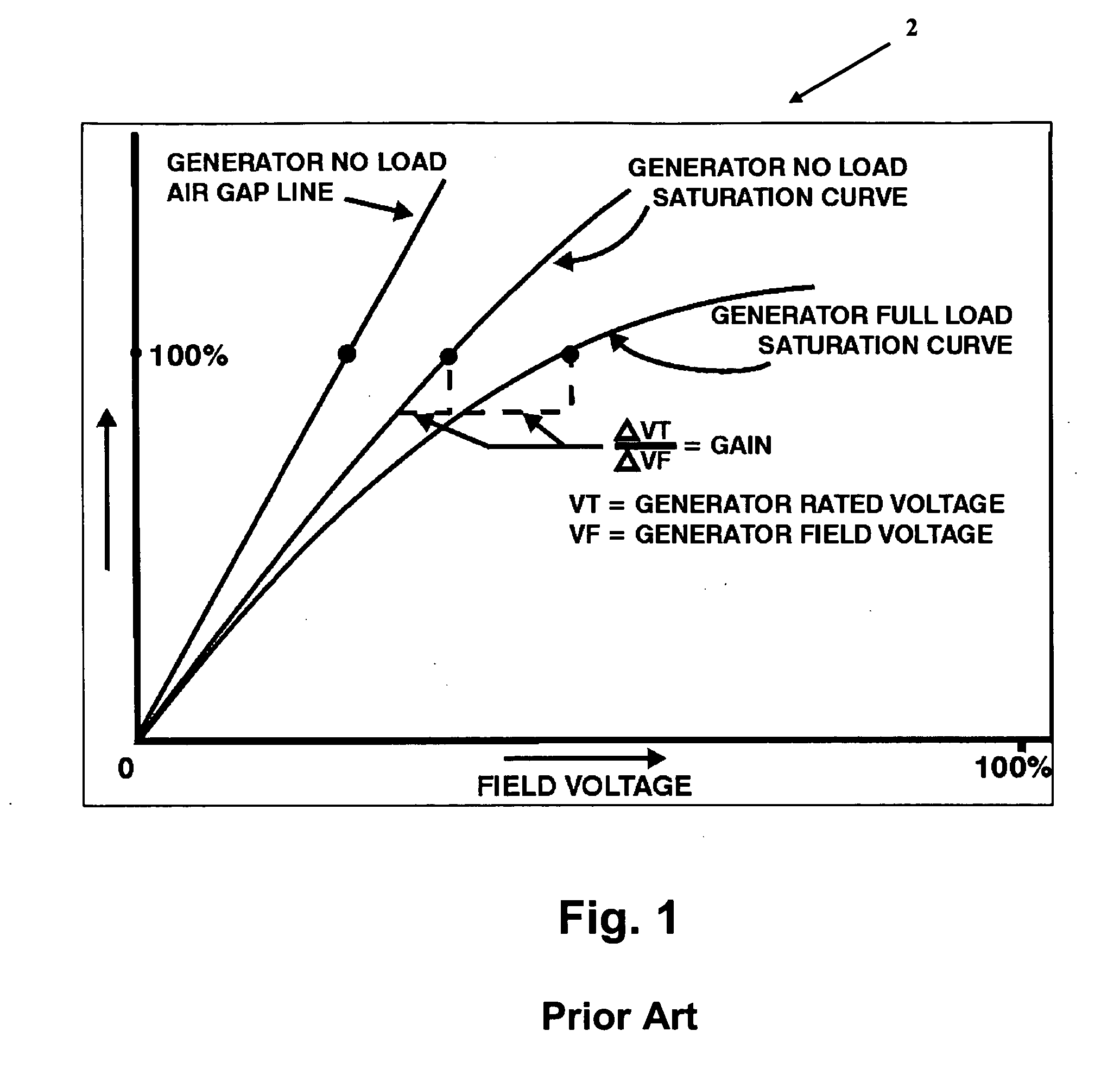 Digital Excitation Control System Utilizing Swarm Intelligence and An Associated Method of Use