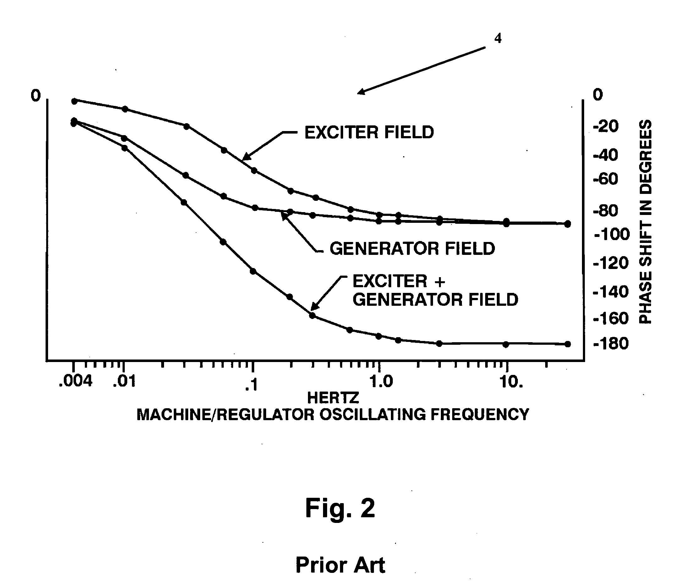 Digital Excitation Control System Utilizing Swarm Intelligence and An Associated Method of Use