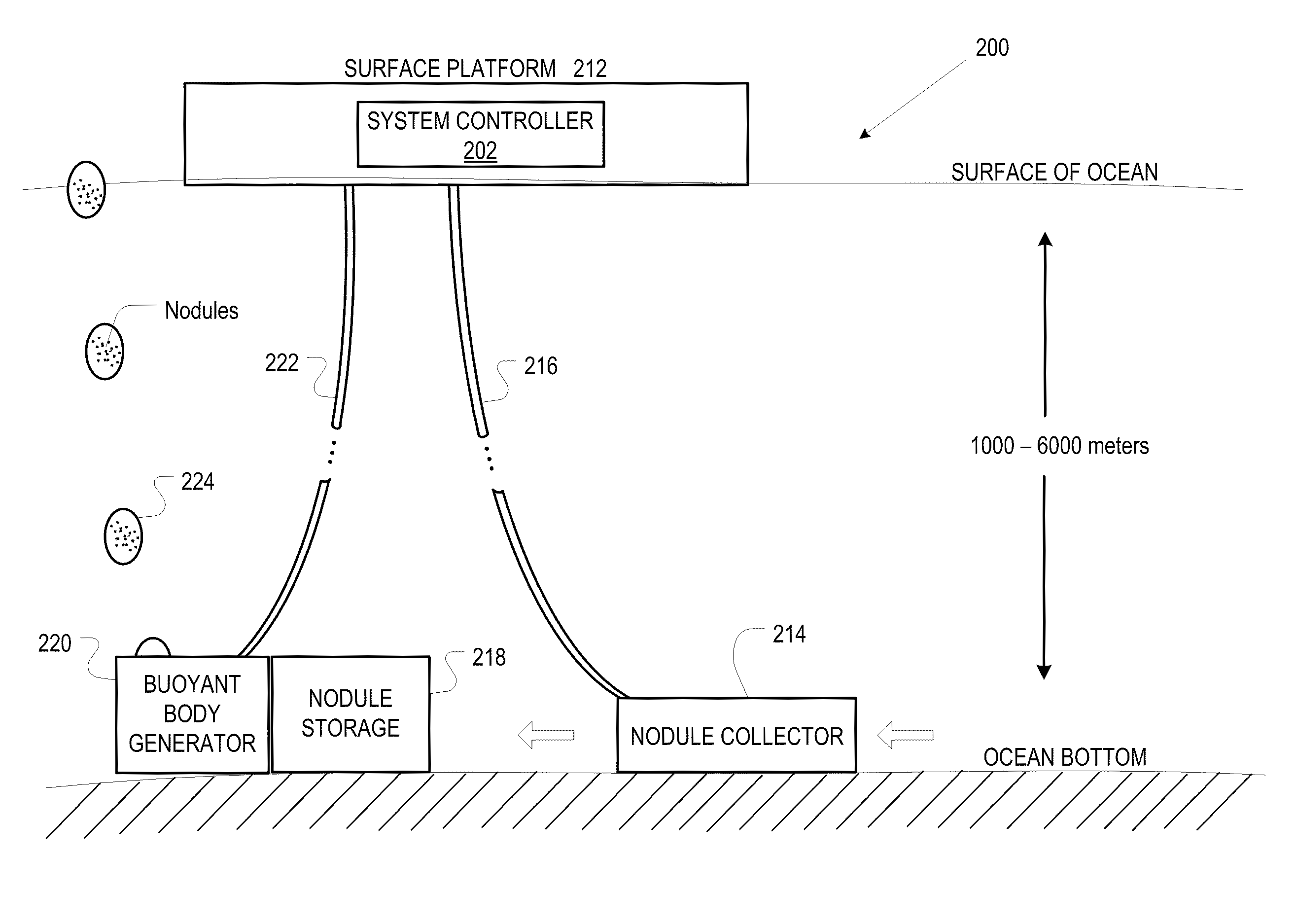 Deep undersea mining system and mineral transport system