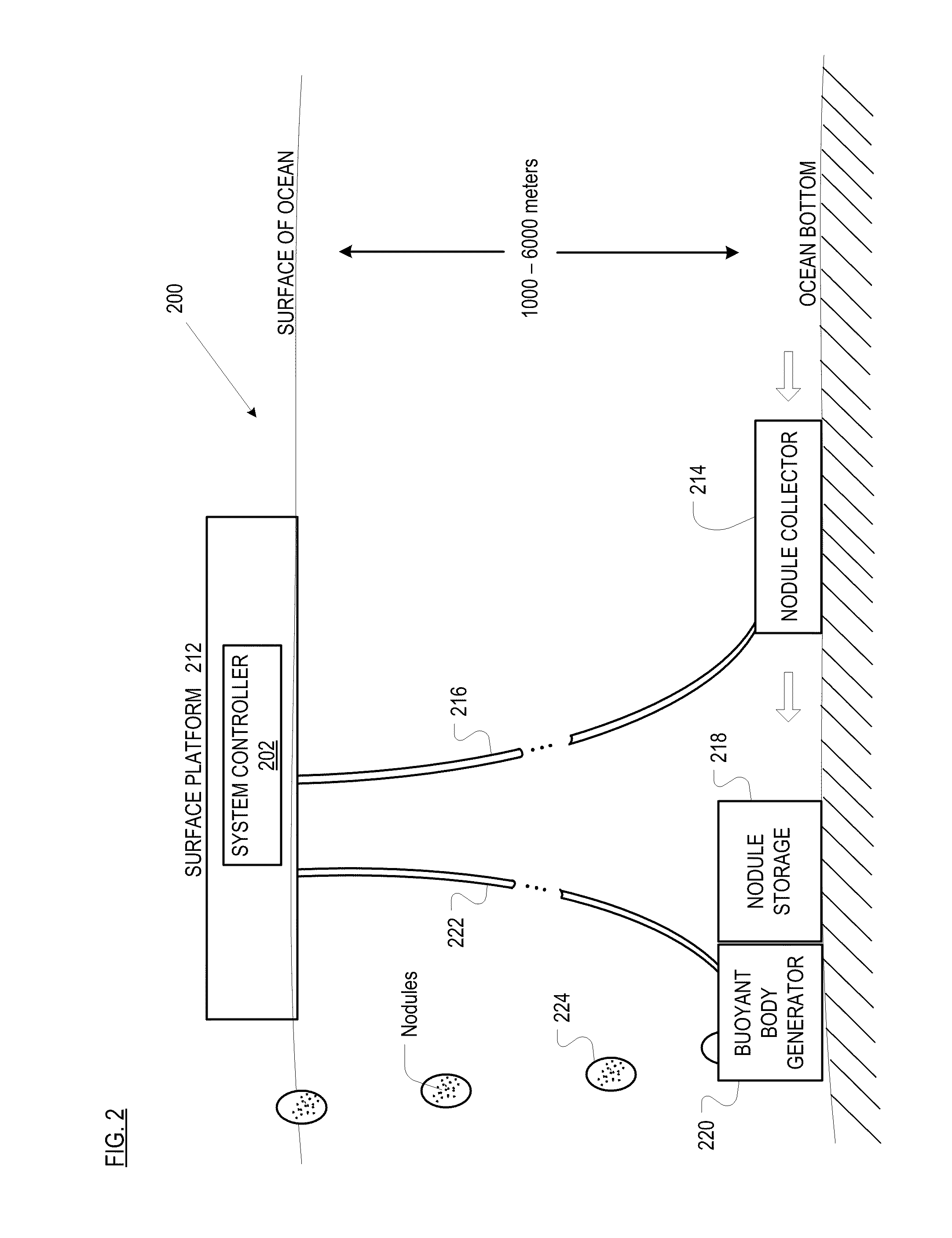 Deep undersea mining system and mineral transport system