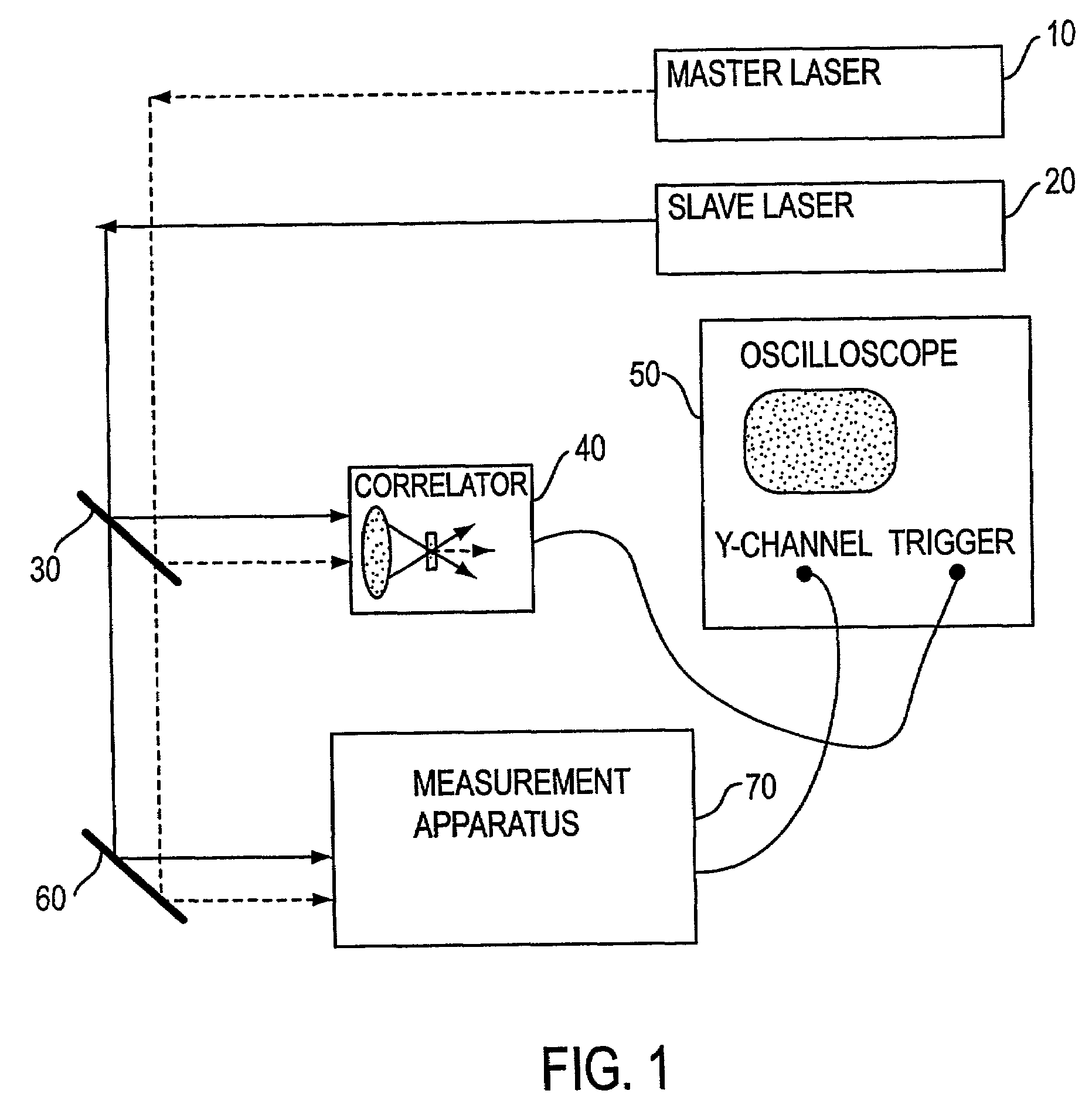 Scanning temporal ultrafast delay methods and apparatuses therefor