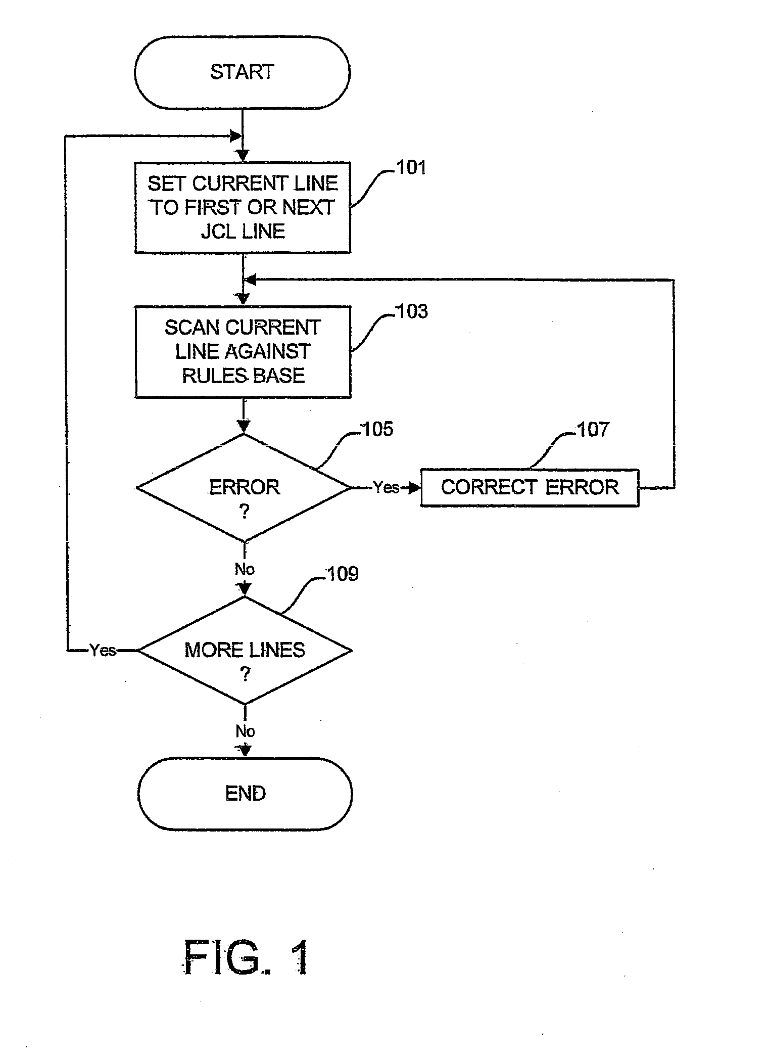 Method of correcting job control language job errors