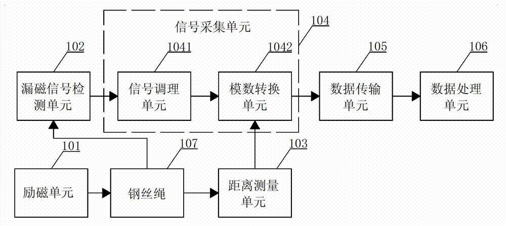 Defect detecting system for steel wire rope