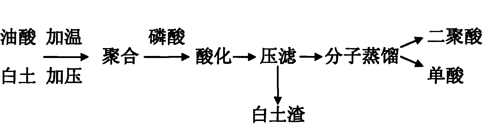 Light-colored low-phosphorous dimer acid production process