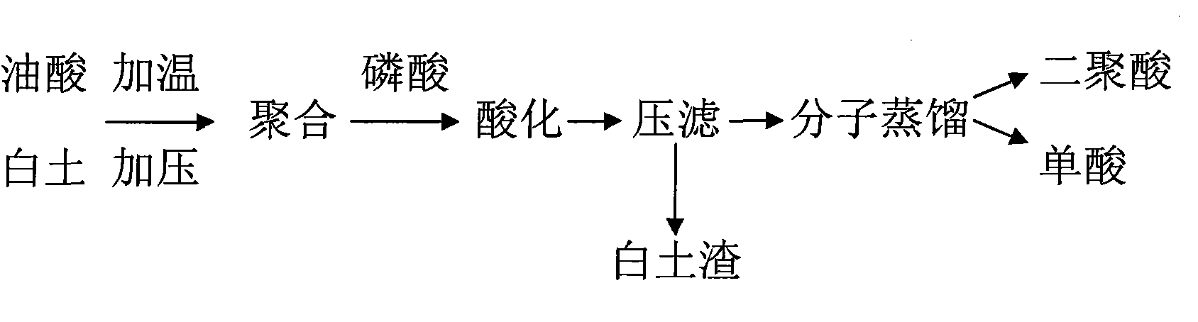 Light-colored low-phosphorous dimer acid production process