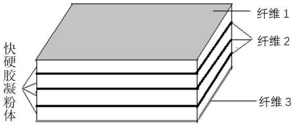 A kind of fast-setting impact-resistant composite thin plate and its preparation method