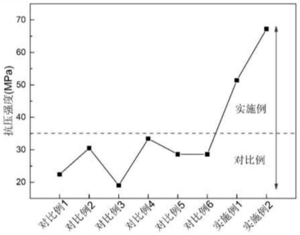 A kind of fast-setting impact-resistant composite thin plate and its preparation method