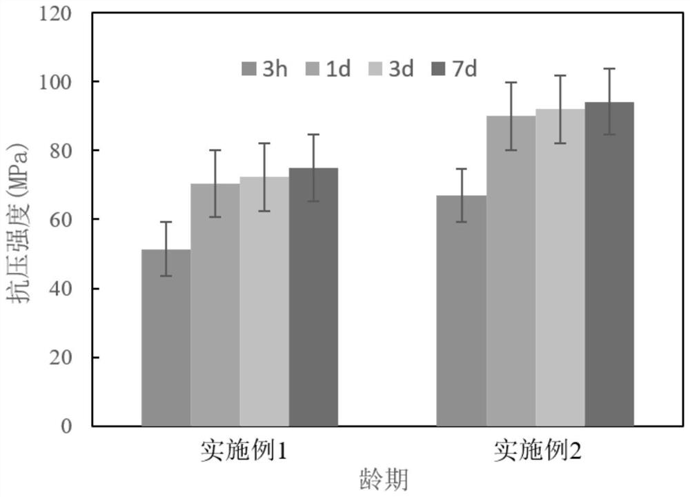 A kind of fast-setting impact-resistant composite thin plate and its preparation method