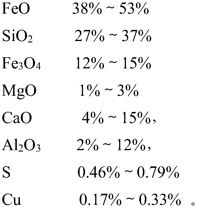 Method for preparing wave absorbing material from copper slags, and wave absorbing material