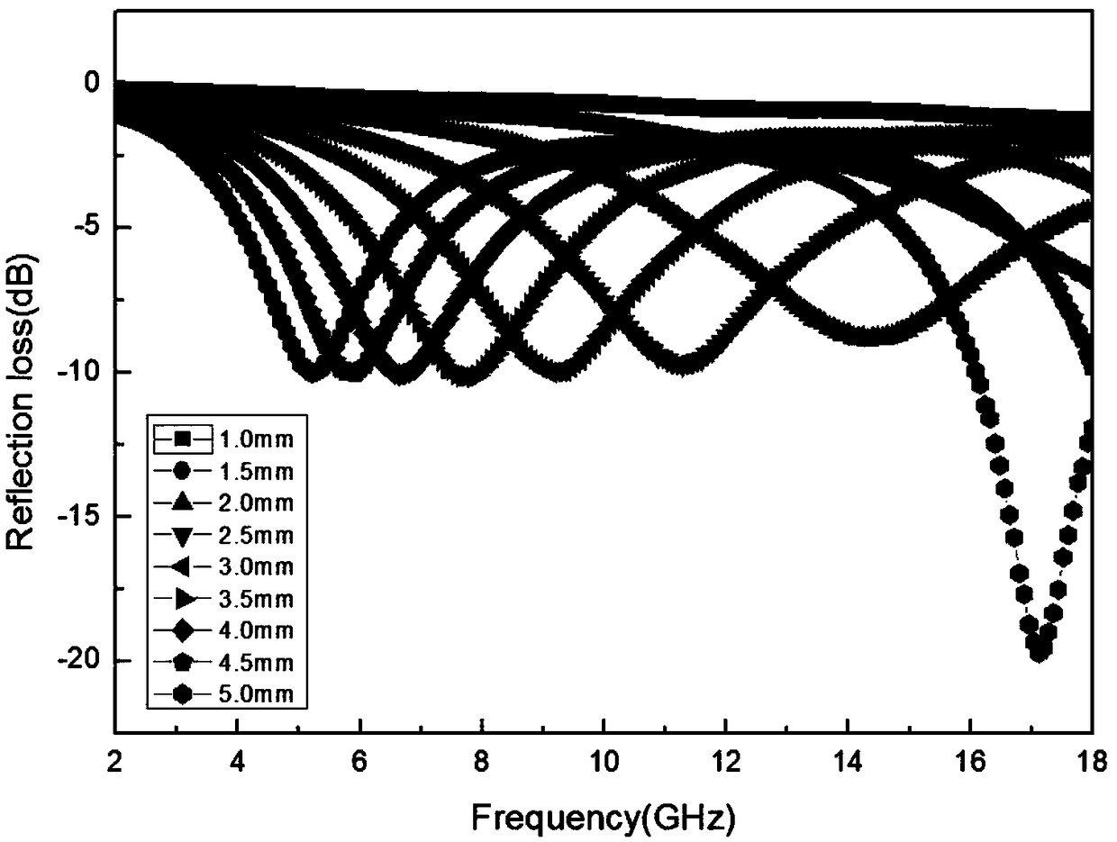 Method for preparing wave absorbing material from copper slags, and wave absorbing material