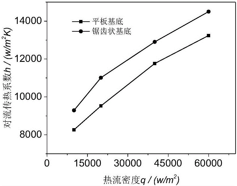 Guide plate device used for high-temperature fuel gas