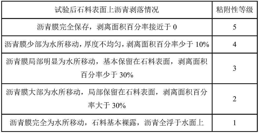 Interface modifier as well as preparation method, application and using method thereof