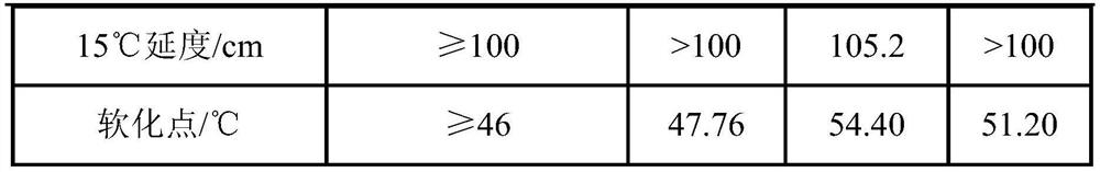 Interface modifier as well as preparation method, application and using method thereof