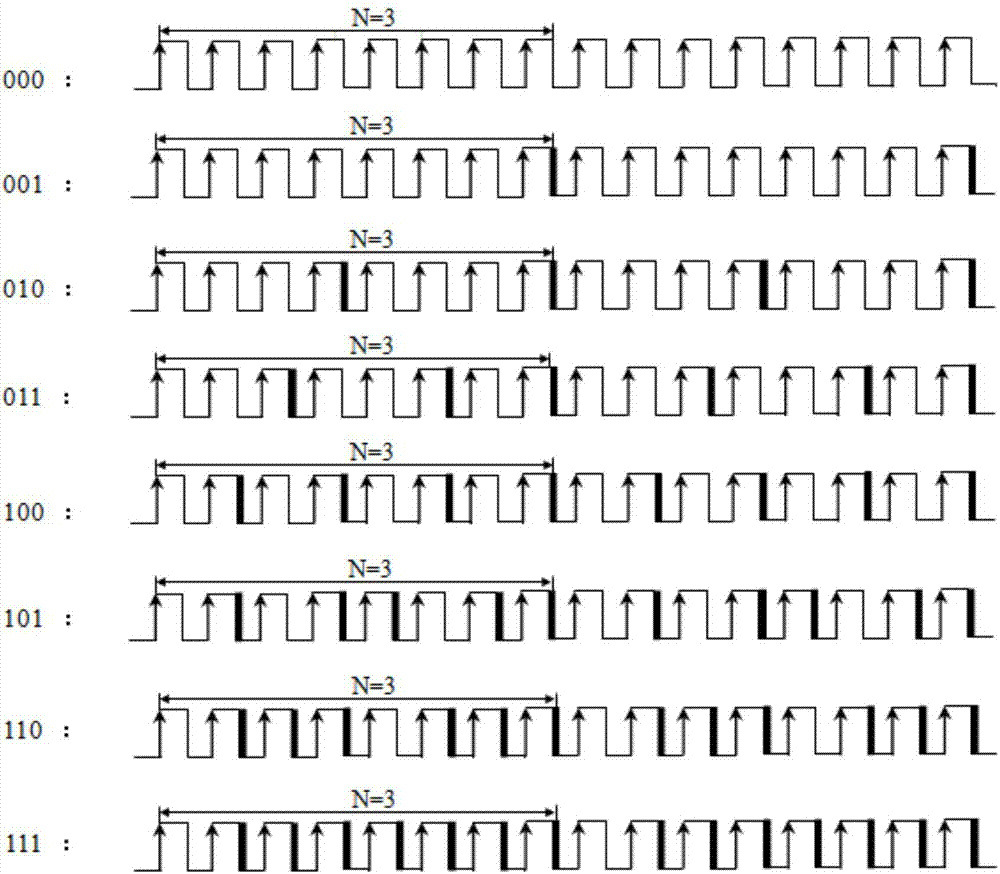 Method for improving output accuracy of counter type digital pulse width modulator