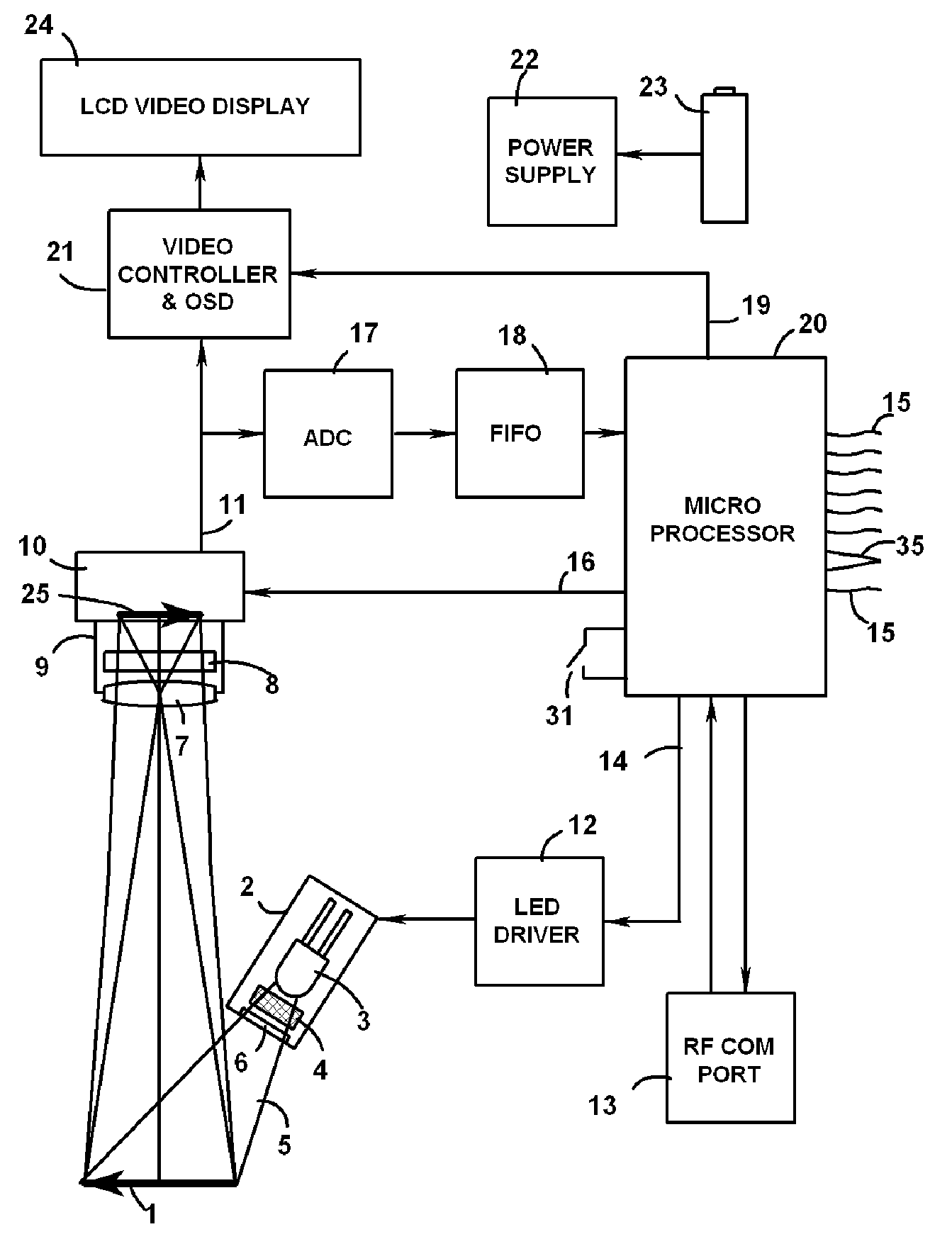 Hand held wireless reading viewer of invisible bar codes