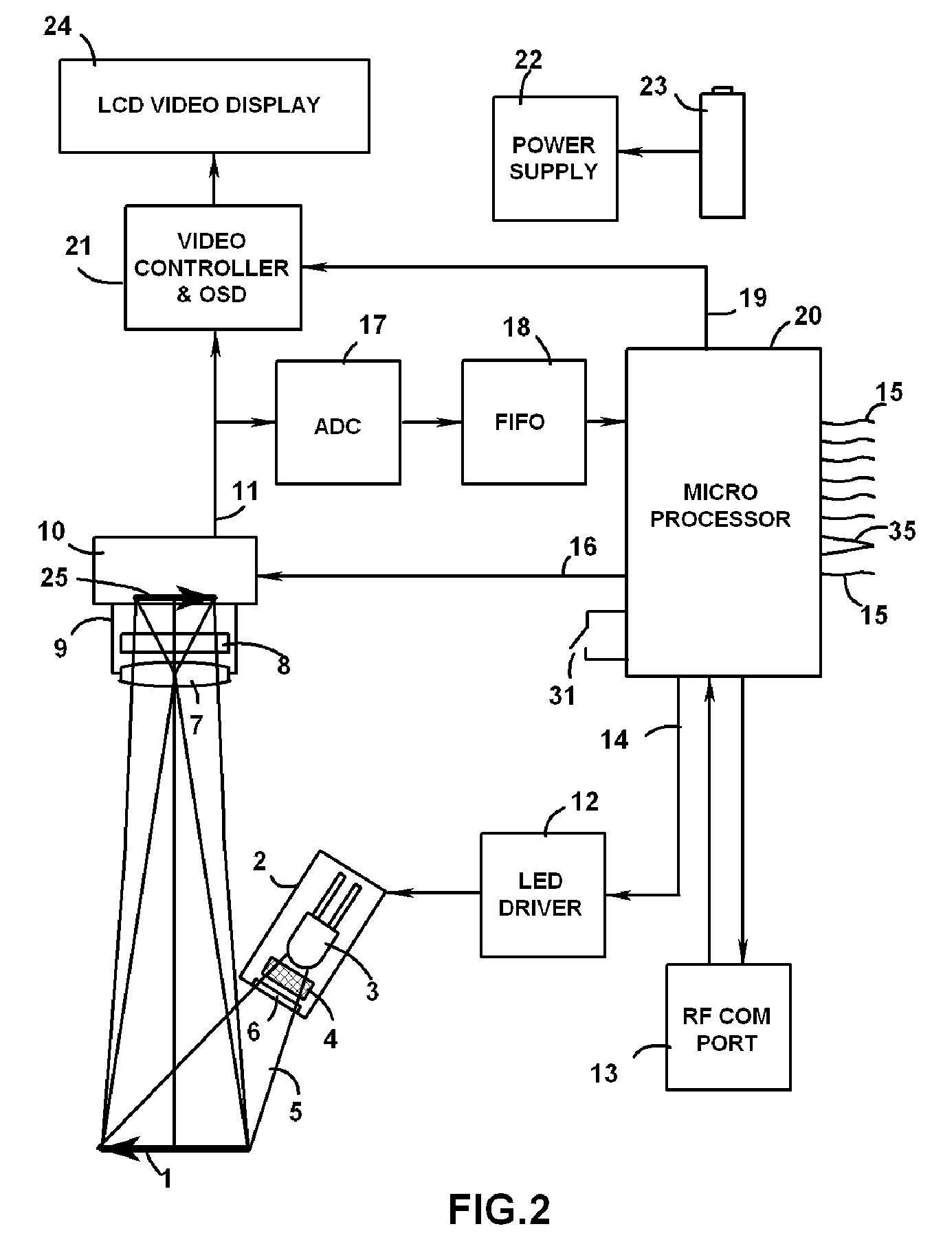 Hand held wireless reading viewer of invisible bar codes