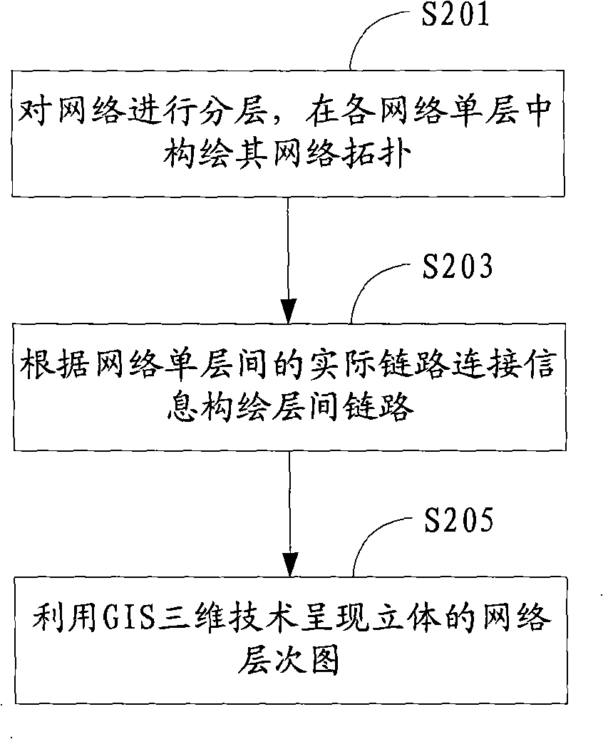 Method and system for presenting network topological structure based on GIS