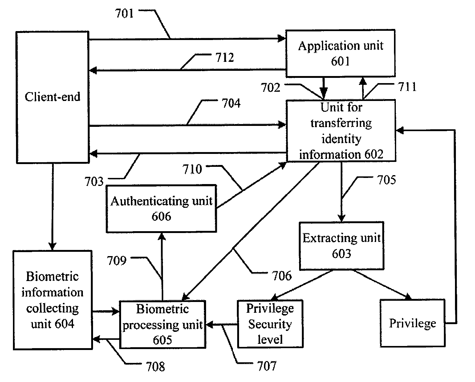 Methods and systems for authentication