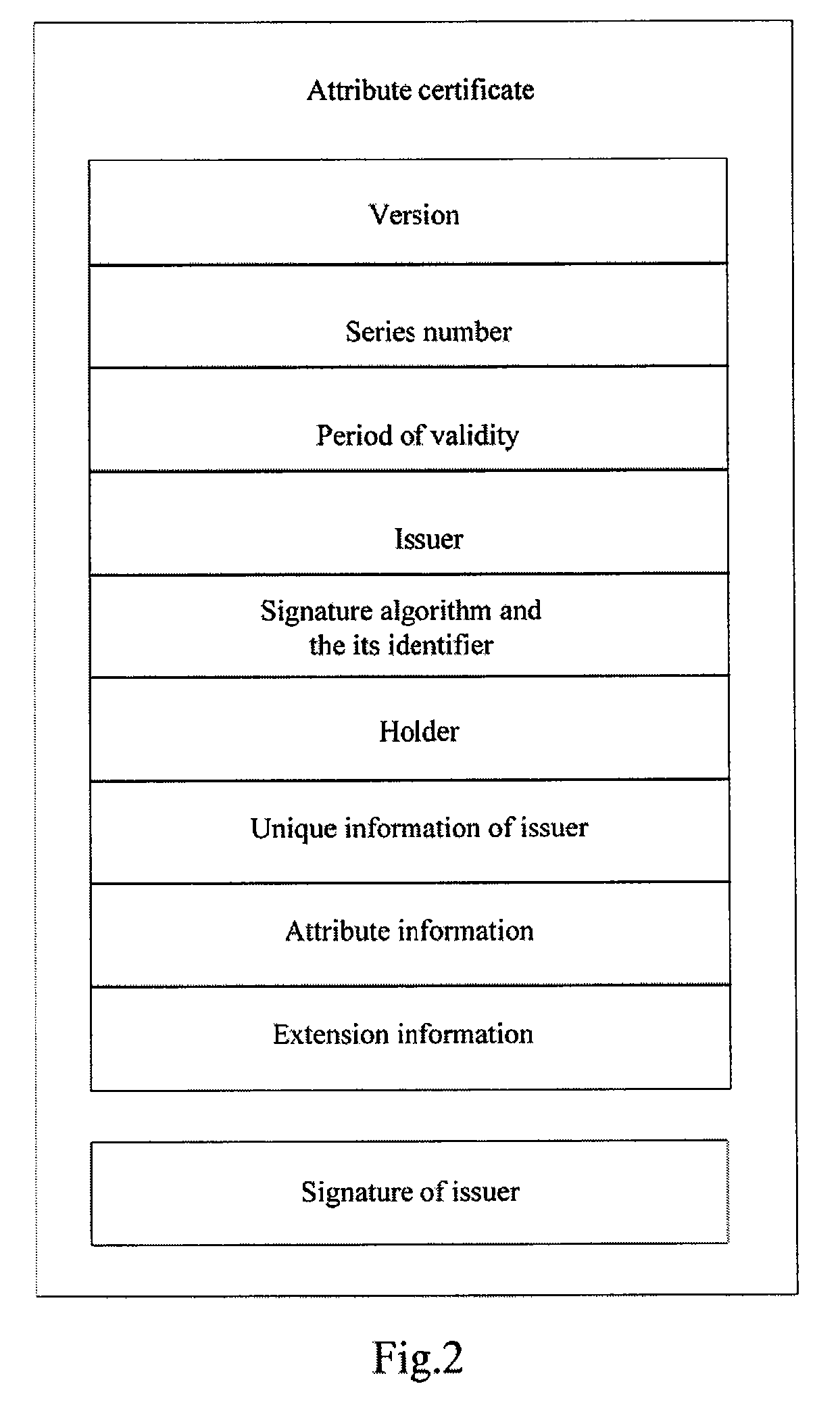 Methods and systems for authentication