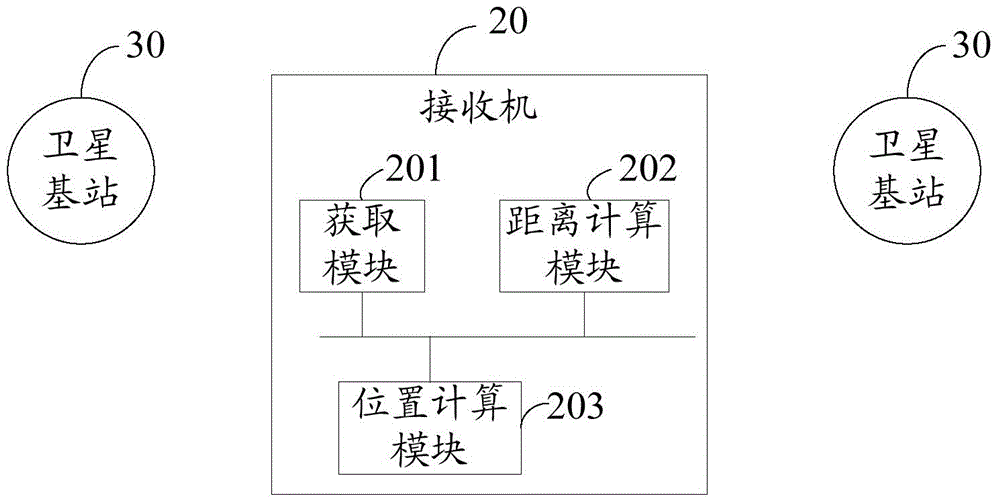 Positioning method and system based on satellite base stations