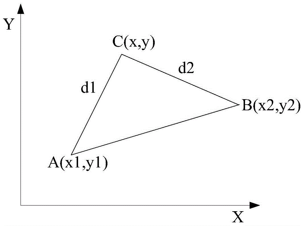 Positioning method and system based on satellite base stations