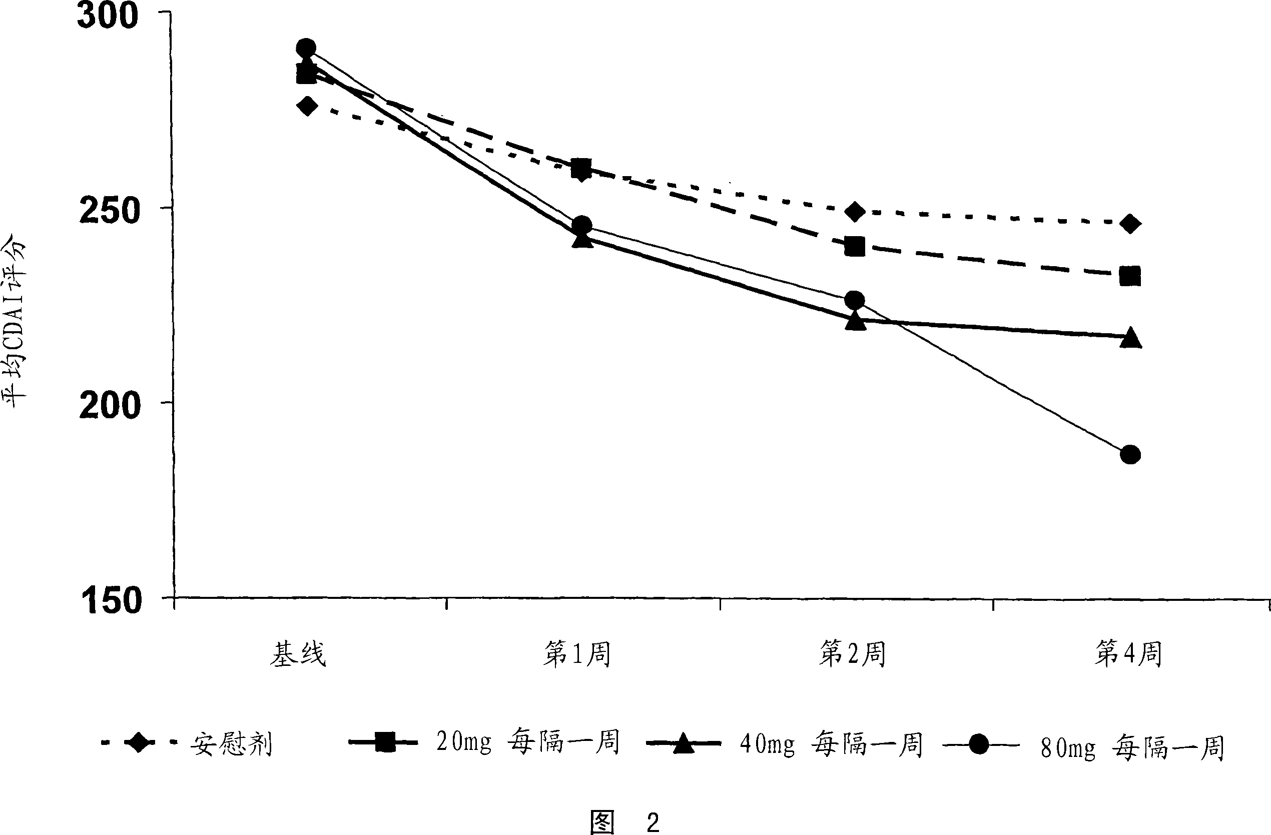 Multiple-variable dose regimen for treating tnfalpha-related disorders