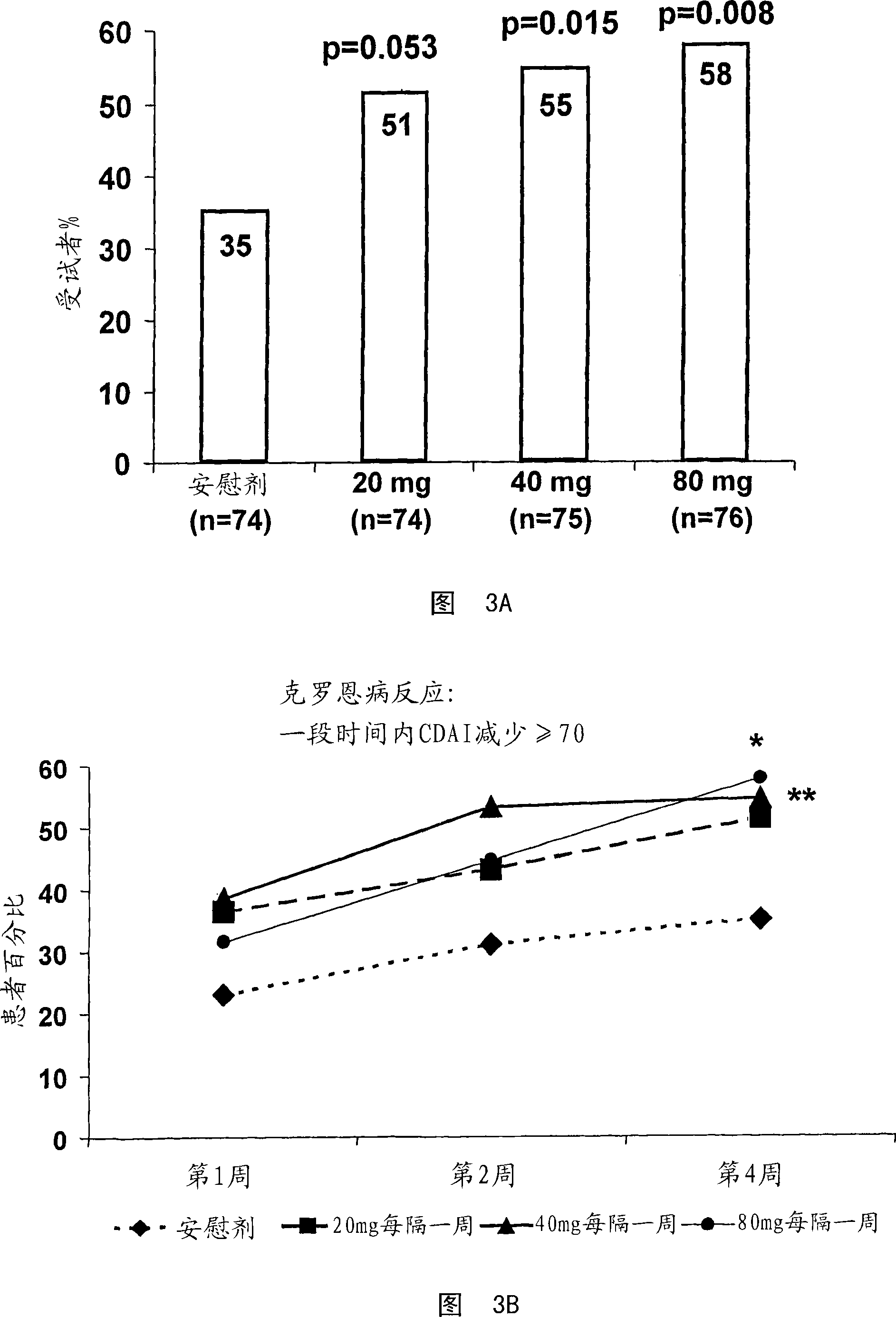 Multiple-variable dose regimen for treating tnfalpha-related disorders