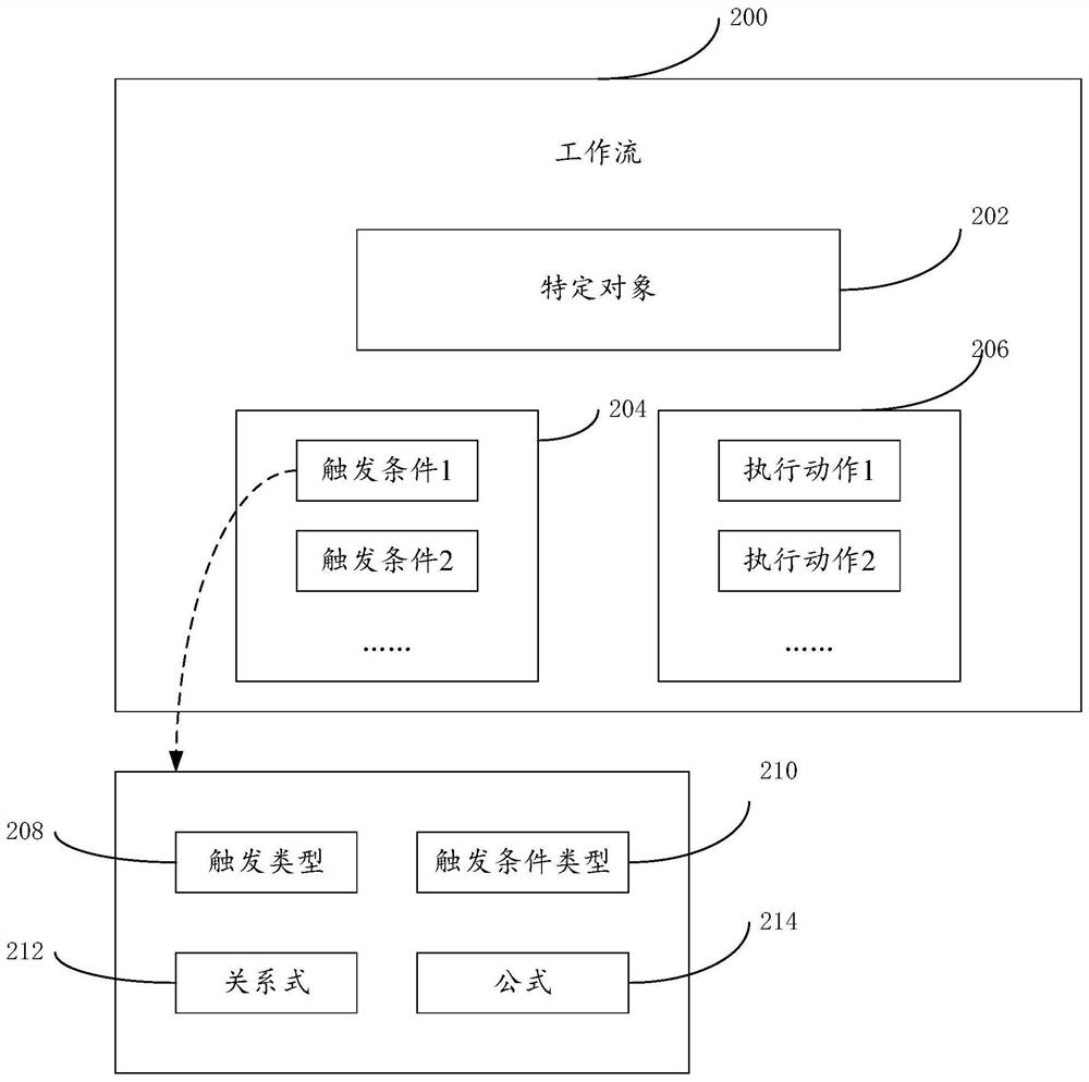 Application processing method and device