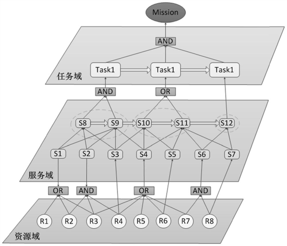 A Dynamic Task Impact Estimation Method Based on Adaptive Switching Bayesian Networks