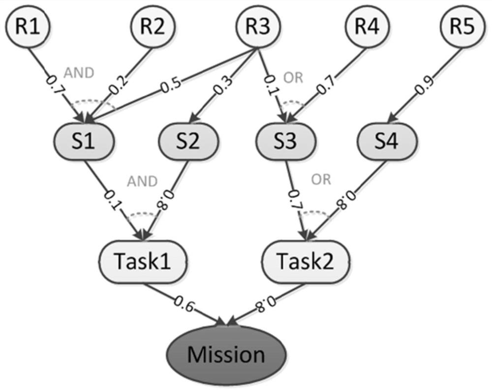 A Dynamic Task Impact Estimation Method Based on Adaptive Switching Bayesian Networks