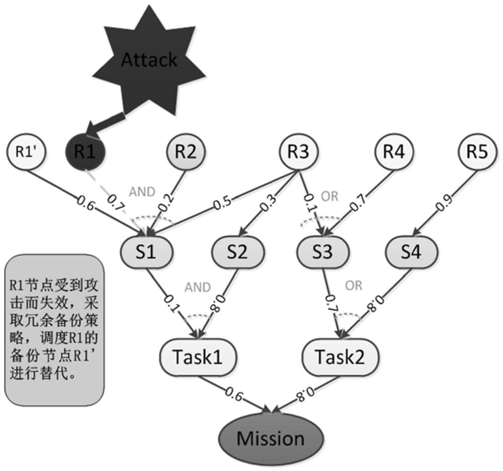 A Dynamic Task Impact Estimation Method Based on Adaptive Switching Bayesian Networks